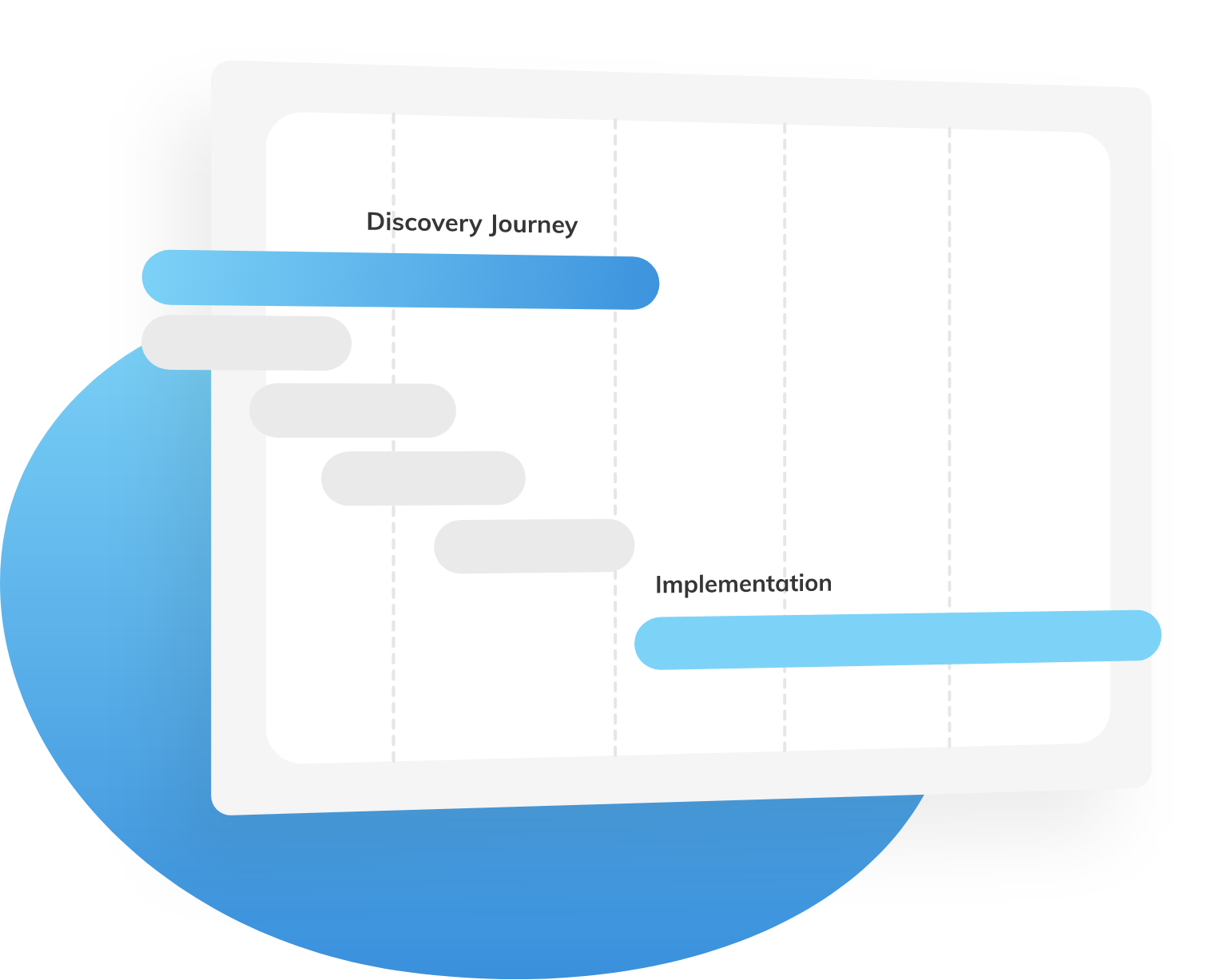 Discovery Journey to Implementation graphic