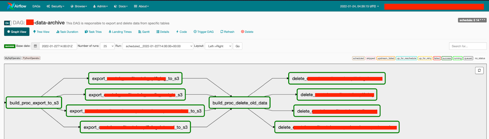 Airflow DAG graph