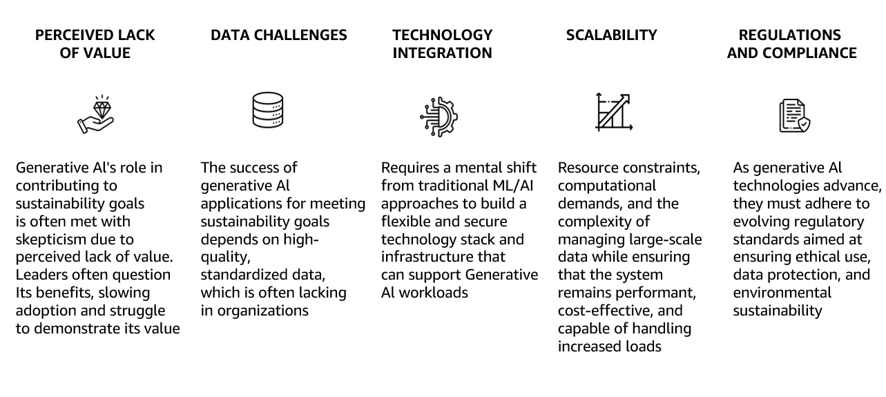 Figura 3: Desafios operacionais da IA generativa para sustentabilidade 